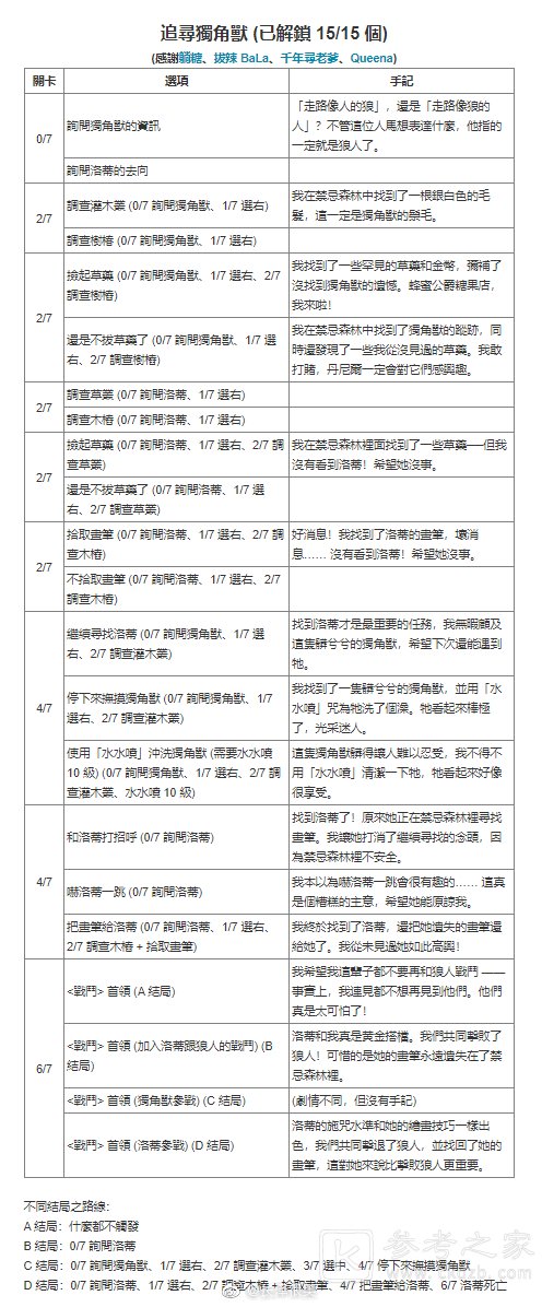 哈利波特魔法觉醒禁林手记获取方式汇总