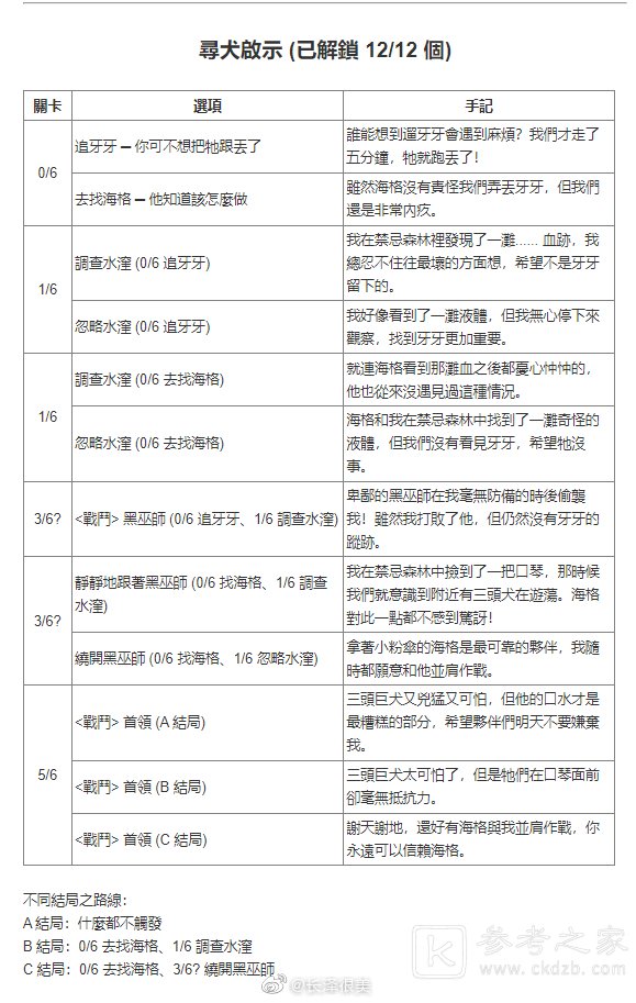 哈利波特魔法觉醒禁林手记获取方式汇总
