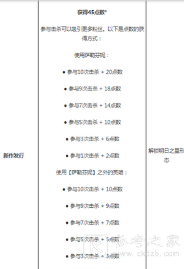 《英雄联盟手游》萨勒芬妮kda皮肤解锁攻略