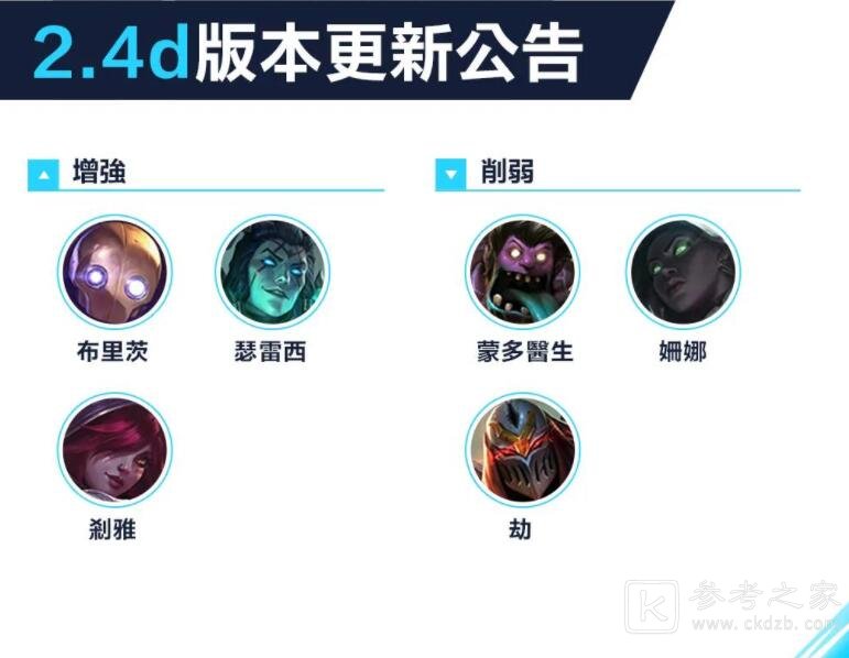 英雄联盟手游英雄排行榜 2021全英雄强度排名[多图]图片4