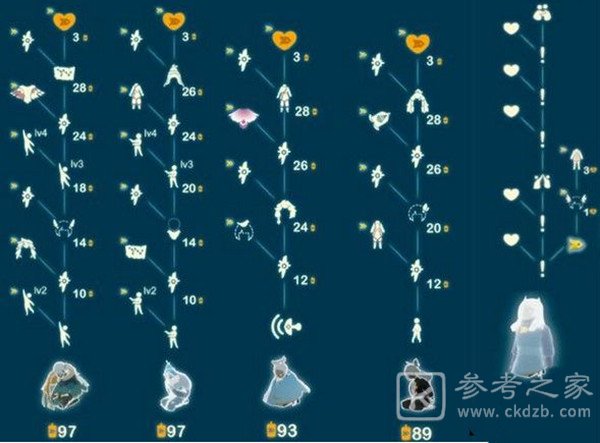 光遇风行季先祖位置在哪 风行季先祖位置详解[多图]图片5
