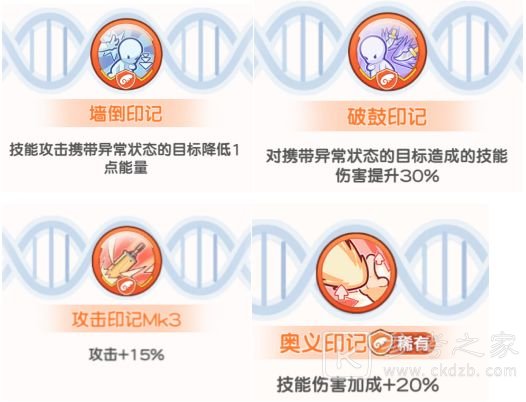 冒险小分队判罪阵容攻略 判罪阵容最强搭配推荐[多图]图片4