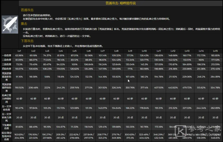 《原神》荒泷一斗技能天赋升级材料一览