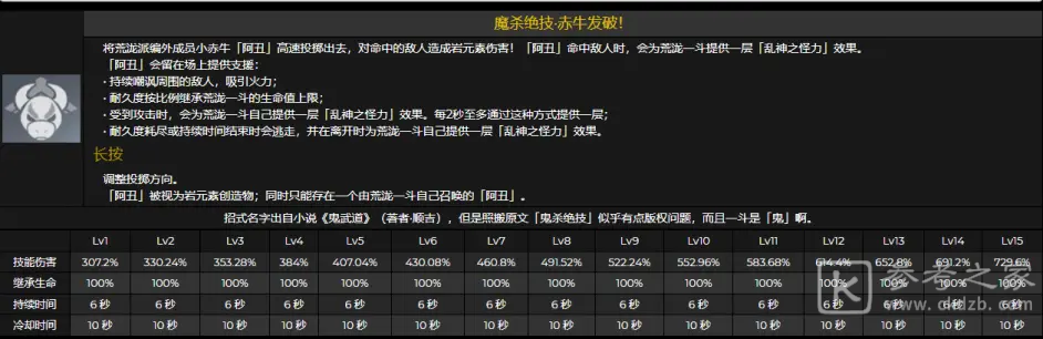 《原神》荒泷一斗技能天赋升级材料一览