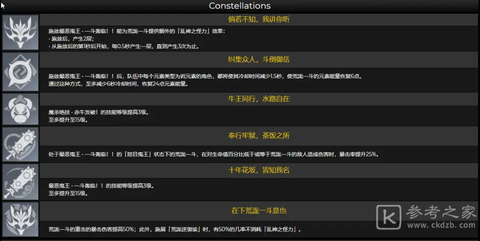 《原神》荒泷一斗技能天赋升级材料一览