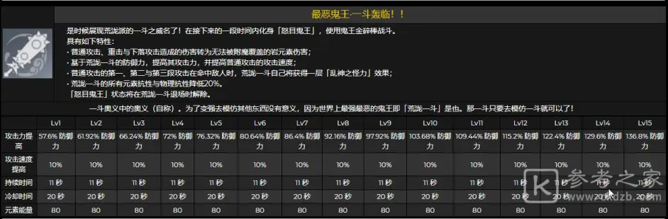 《原神》荒泷一斗技能天赋升级材料一览