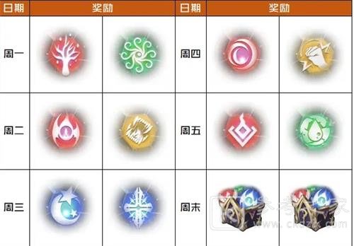 《爆裂魔女》弃神魔纹通关阵容搭配推荐