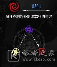 《爆裂魔女》角色养成攻略