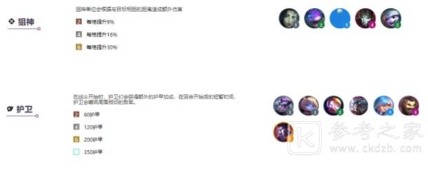 云顶之弈s6阵容大全：最强s6阵容搭配图表一览[多图]图片4