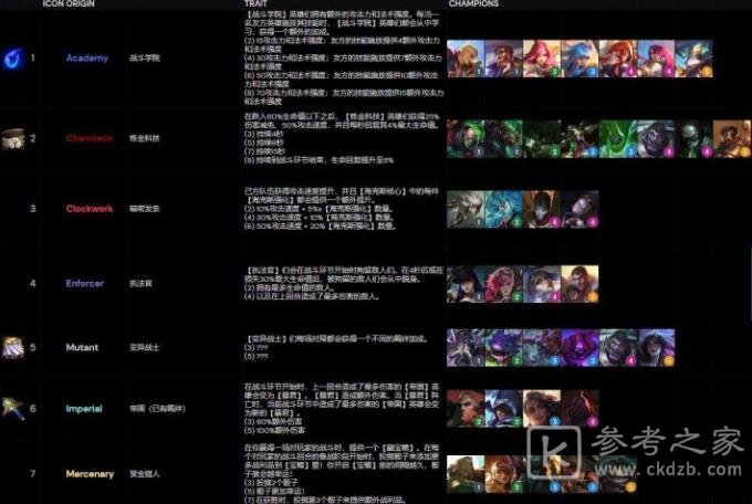 云顶之弈s6阵容大全：最强s6阵容搭配图表一览[多图]图片13