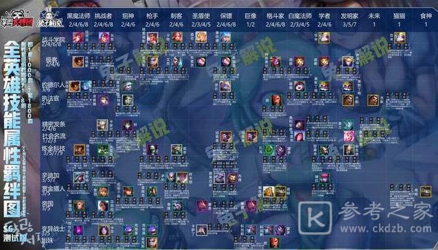 云顶之弈s6阵容大全：最强s6阵容搭配图表一览[多图]图片16