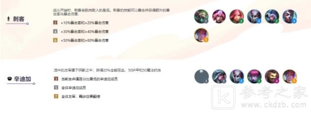 云顶之弈s6阵容大全：最强s6阵容搭配图表一览[多图]图片2