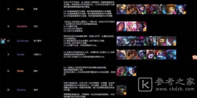 云顶之弈s6阵容大全：最强s6阵容搭配图表一览[多图]图片14