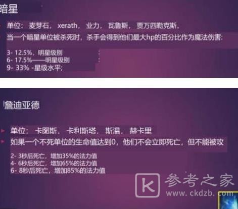 云顶之弈s6阵容大全：最强s6阵容搭配图表一览[多图]图片20