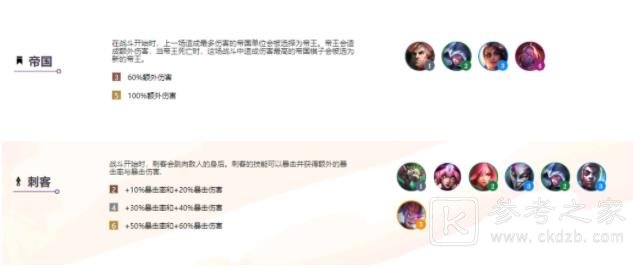 云顶之弈s6阵容大全：最强s6阵容搭配图表一览[多图]图片1