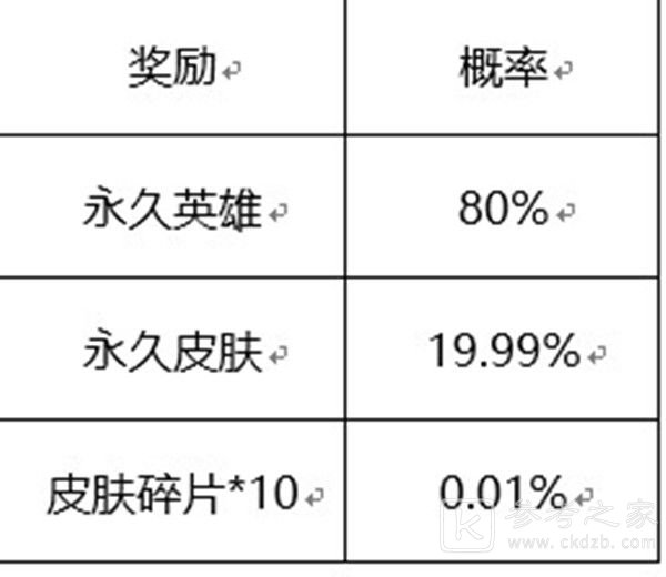 王者荣耀六周年惊喜宝箱概率详细解读 六周年惊喜宝箱奖池奖励汇总
