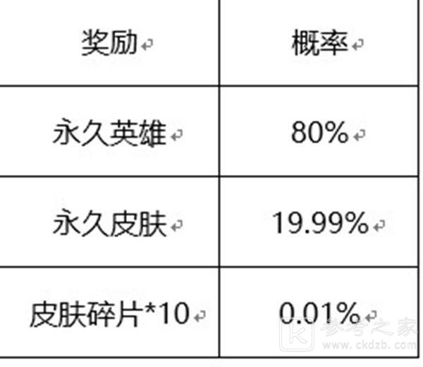 王者荣耀六周年惊喜宝箱颜色怎么选 六周年惊喜宝箱选择推荐