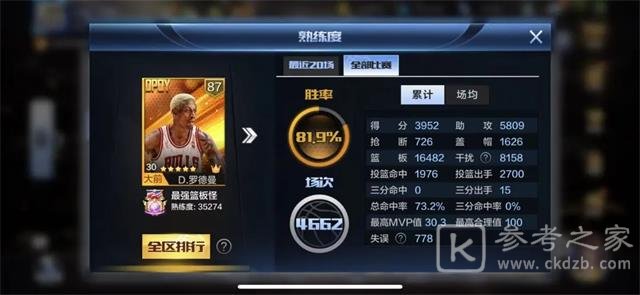 最强nba罗德曼值得入手吗 罗德曼玩法攻略