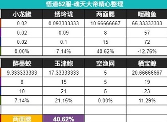 无极仙途龙族秘境打法是什么 无极仙途龙族秘境打法技巧介绍