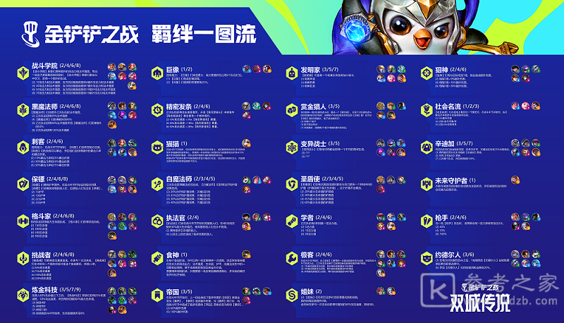 金铲铲之战S6赛季更新时间什么时候 金铲铲之战S6赛季更新时间分享