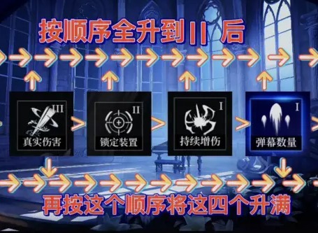 爆裂魔女弃神魔纹阵容搭配推荐 爆裂魔女弃神魔纹阵容怎么搭配