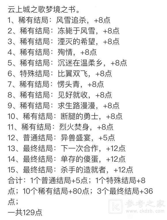 云上城之歌梦境之书全结局内容是什么 云上城之歌梦境之书全结局分享