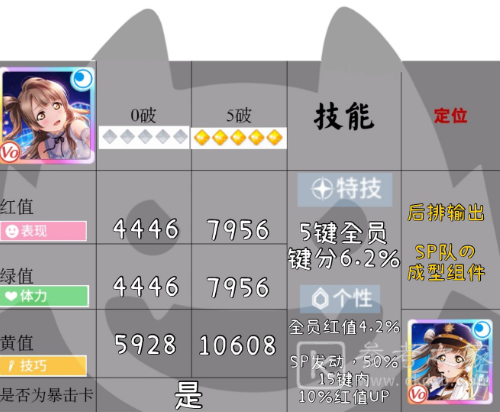 学园偶像季群星闪耀警察鸟厉害么 学园偶像季群星闪耀警察鸟说明