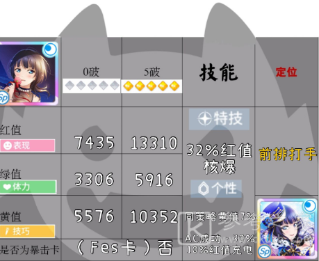 学园偶像季群星闪耀Fes果林怎么样 学园偶像季群星闪耀Fes果林分析