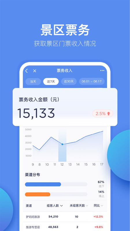 重庆旅投截图