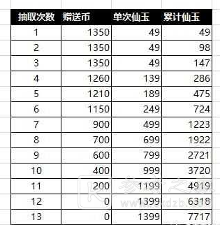 梦幻西游手游冬日派对活动怎么玩 梦幻西游手游冬日派对活动流程