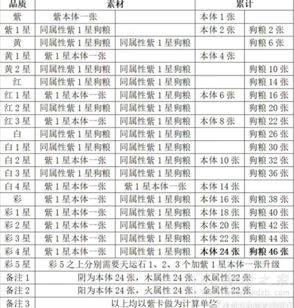 武林闲侠天运石怎么用 武林闲侠天运石用法分享