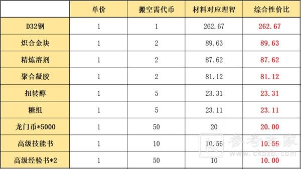 明日方舟将进酒活动兑换什么好 将进酒活动商店兑换攻略