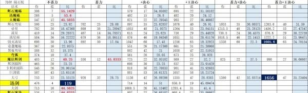艾尔登法环厉害的法术有哪些 最强法术排行榜分享