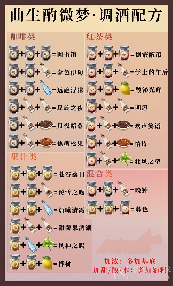 原神酒保活动配方都有哪些 酒保挑战配方图文分享