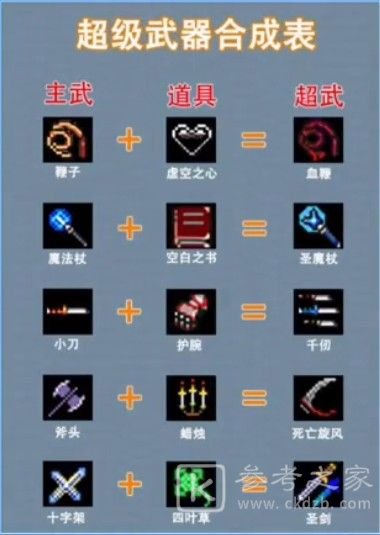 地下城割草超级武器合成公式表分享 超级武器合成图鉴大全