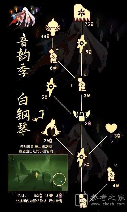 光遇骑士跪先祖如何兑换 2022骑士跪先祖复刻兑换攻略分享