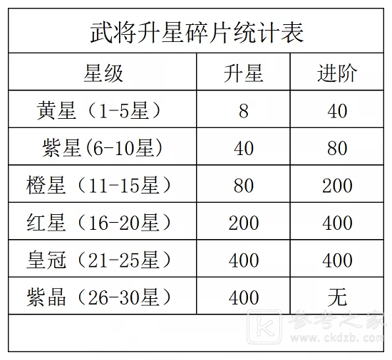咸鱼之王觉醒武将和二将如何选择与培养图文分享