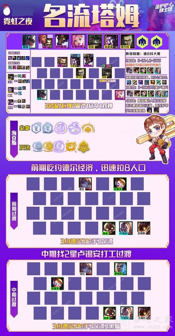 金铲铲之战名流塔姆出装阵容分享 名流塔姆怎么玩