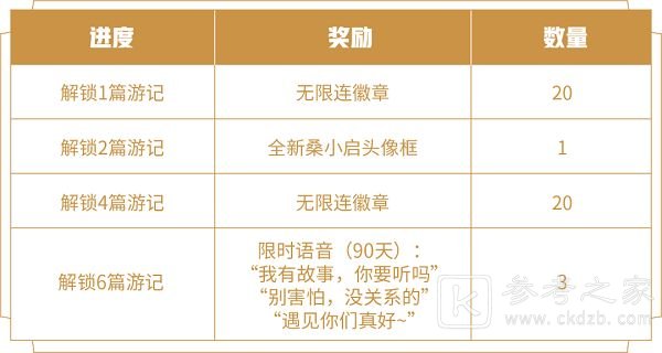 王者荣耀阿三解说语音包怎么获得 阿三解说语音包获得攻略