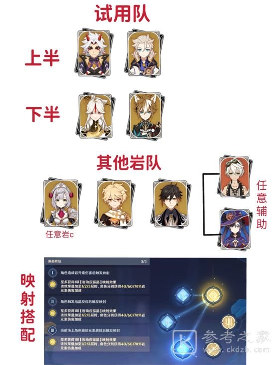 原神振晶的研究第五天怎么通关 振晶的研动第五天试用低保一览