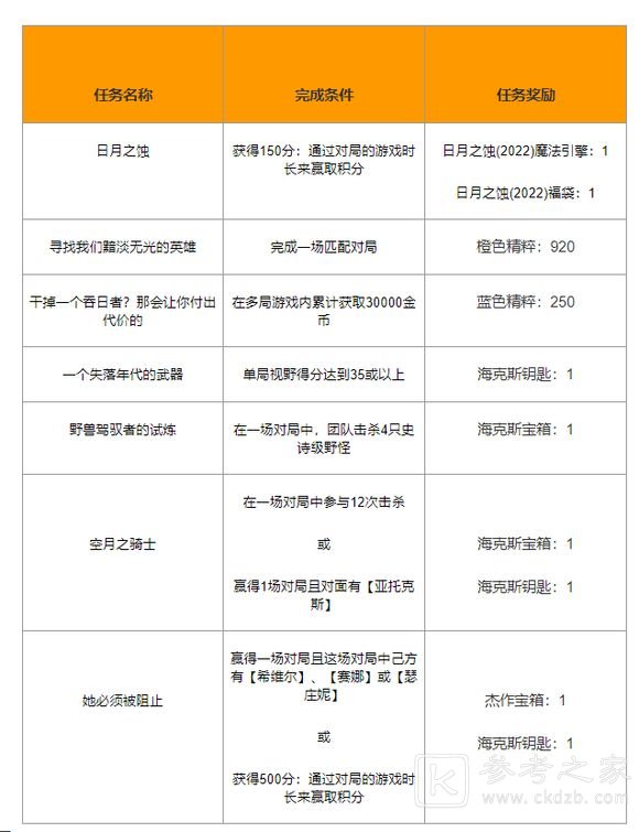 英雄联盟视野得分怎么计算 lol单局视野得分达到35或以上任务攻略