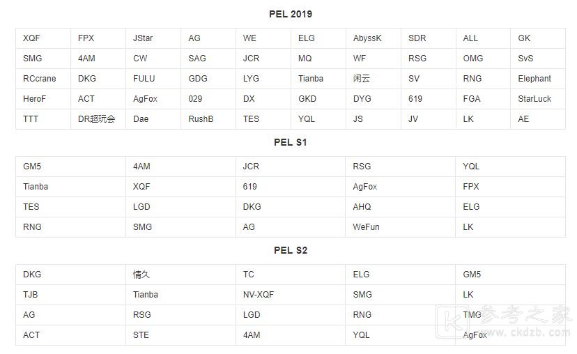 和平精英pel是什么意思 pel代表的含义介绍
