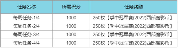 英雄联盟西部魔影通行证任务怎么完成 LOL西部魔影币2022获取途径分享