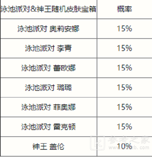 英雄联盟手游夏日泳池派对限时宝箱有什么 夏日泳池派对限时宝箱掉落物资一览与分析