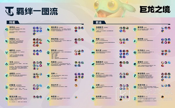 云顶之弈s7龙神阵容怎么玩 S7龙神羁绊阵容搭配攻略分享