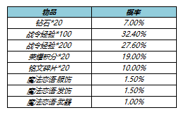 王者荣耀s23战令返场皮肤要花多少钱 s23战令皮肤返场时间价格一览