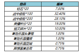 王者荣耀s23战令返场皮肤要花多少钱 s23战令皮肤返场时间价格一览