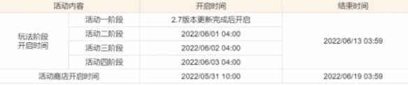 原神2.7更新公告具体都有哪些 2.7版本更新内容分享