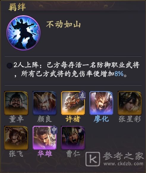乱世逐鹿阵容推荐 乱世逐鹿阵容怎么搭配