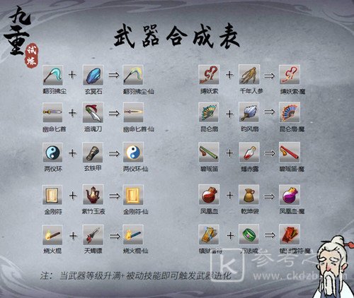 九重试炼武器法宝图鉴合成公式是什么 武器法宝图鉴合成公式一览与概要